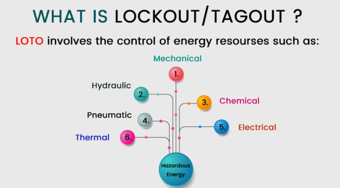 Lockout Devices Necessary Criteria